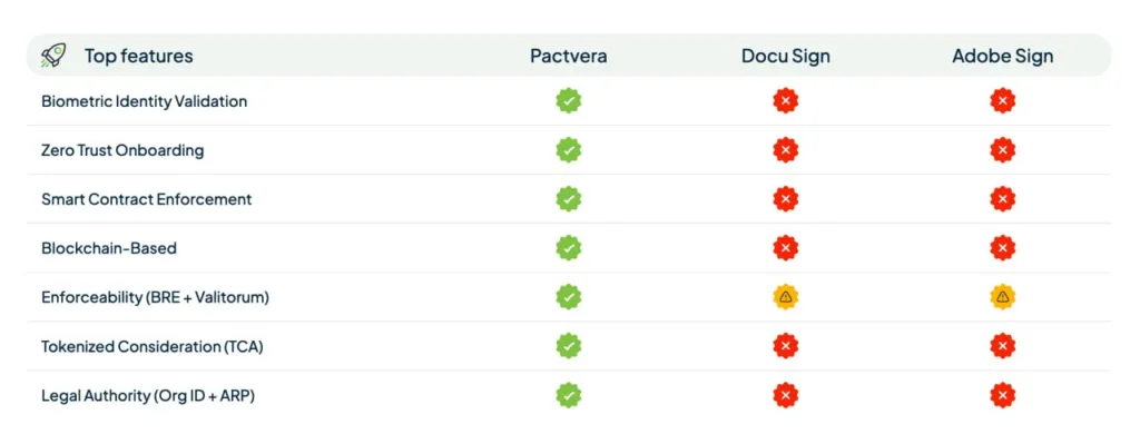 Best Contract Signing Software for Enterprises